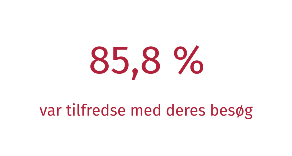 Lup resultat 2 1